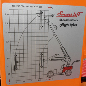 Smart Lift Glaslifter zum Mieten